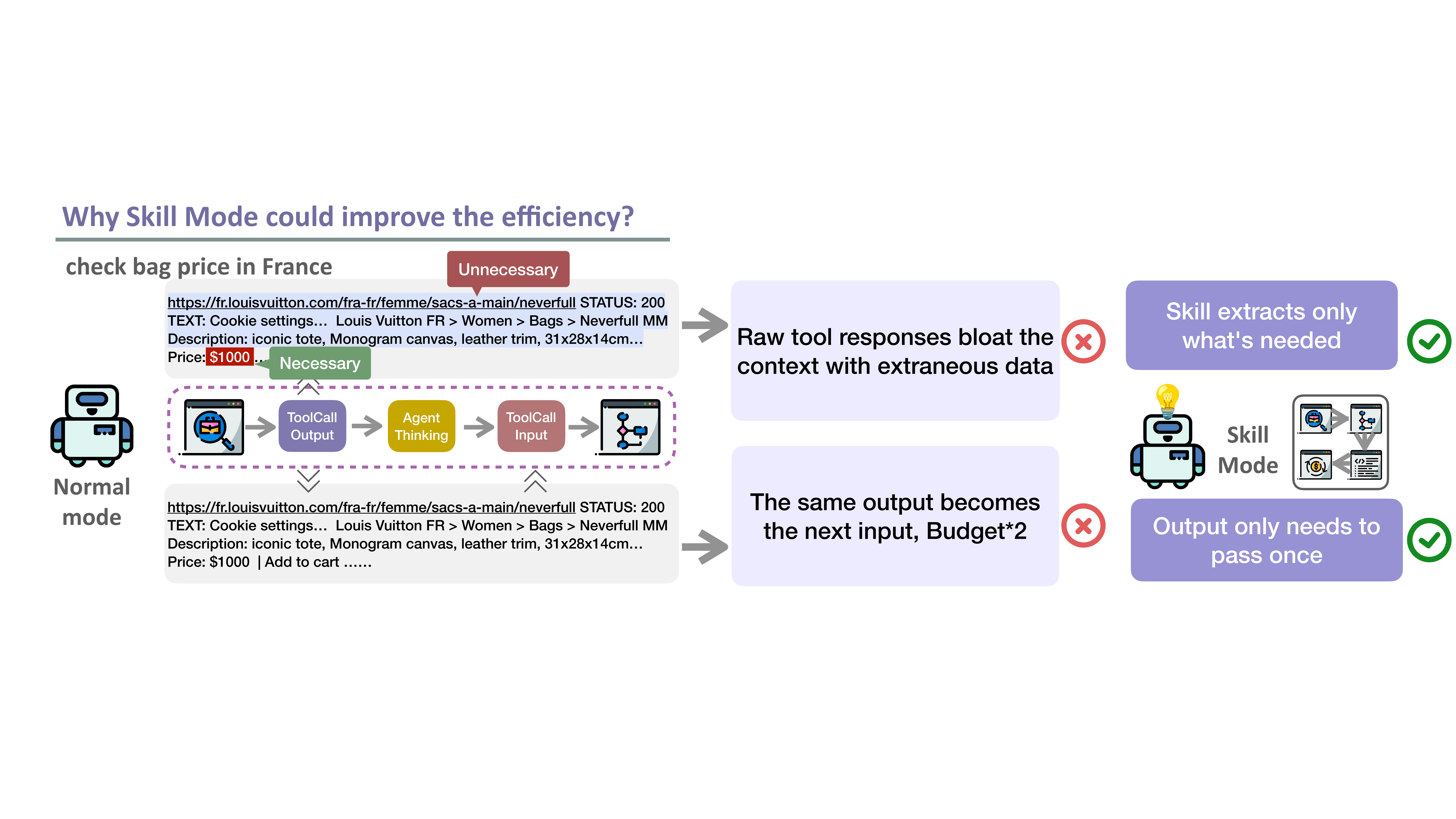 Why Skill Mode improves efficiency